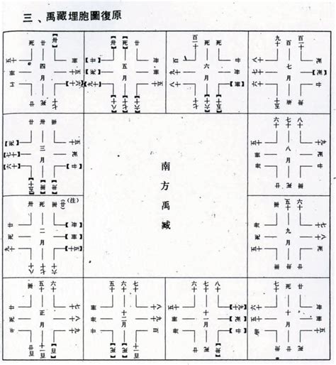 古代孕婦|坐草、抱腰、婆姑相助！1500 年前古人的「溫柔生產。